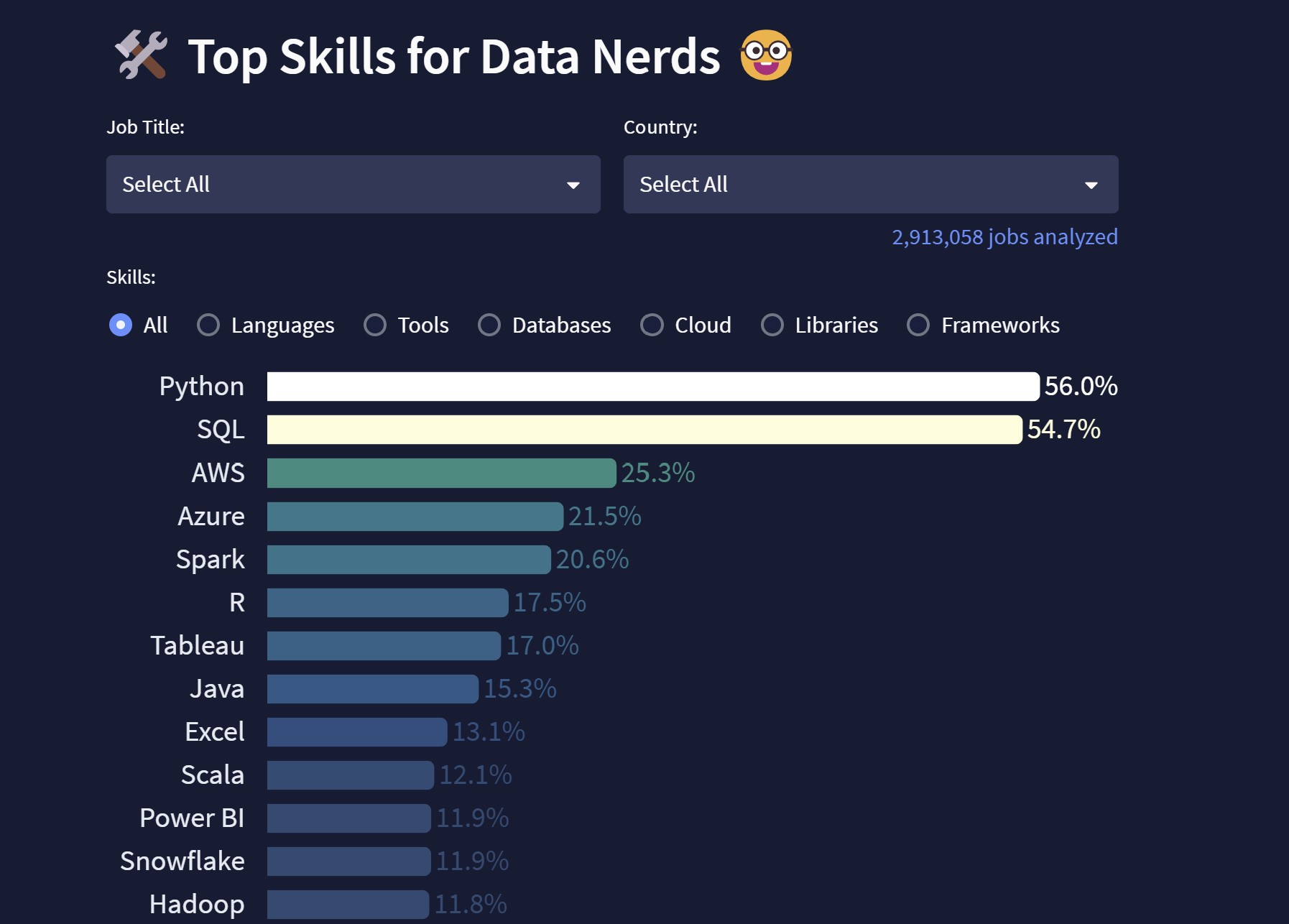 data skills data nerd